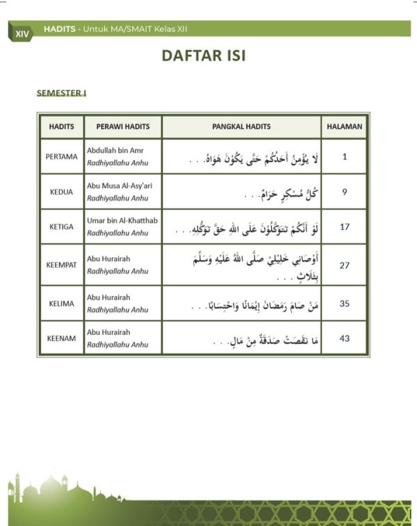 Hadits Kelas 12 - Image 3