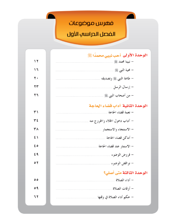 Tarbiyah Dan Adab Kelas 2 - Image 3